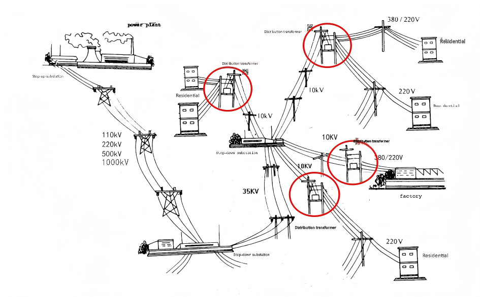 Power Quality Conditioner Power Quality Conditioner