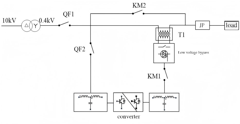 Power Quality Conditioner Power Quality Conditioner